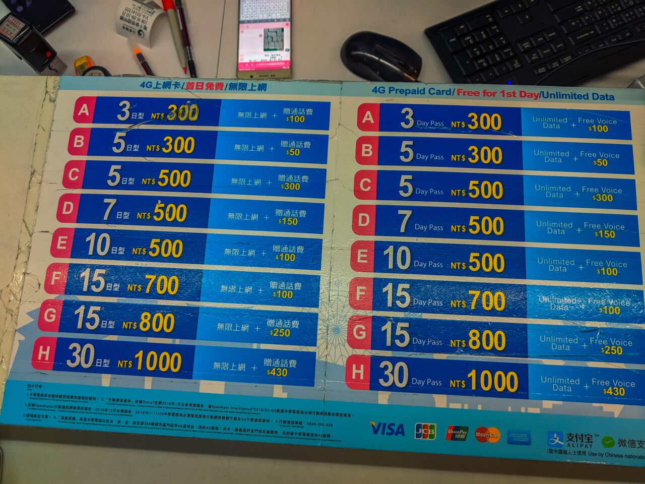 Data Plan for Local Sim Card provided by Chungwa Telecom at Taoyuan International Airport in Taipei, Taiwan.